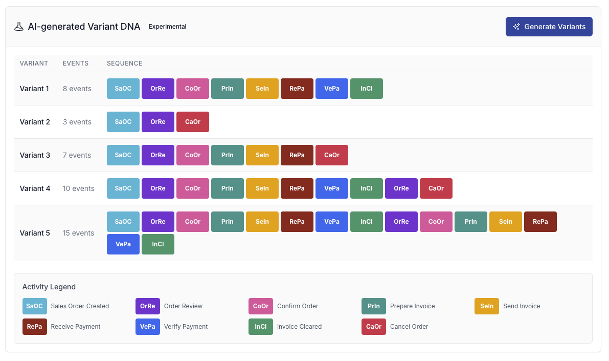 Event Log Generator Interface