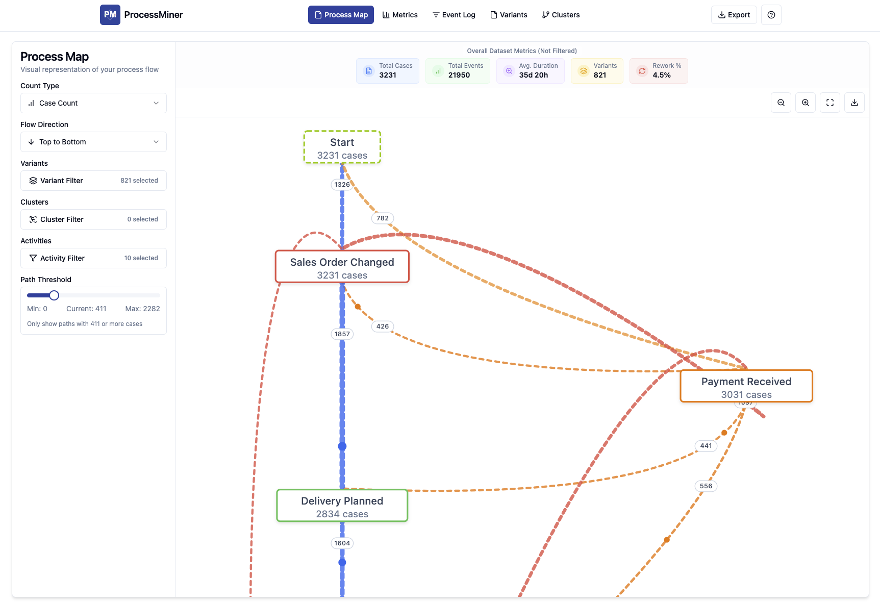 ProcessMiner Process Map Visualization