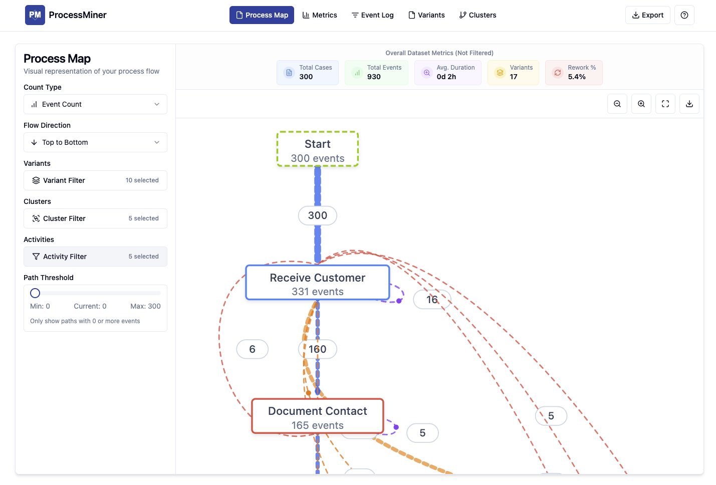 ProcessMiner Tool Interface